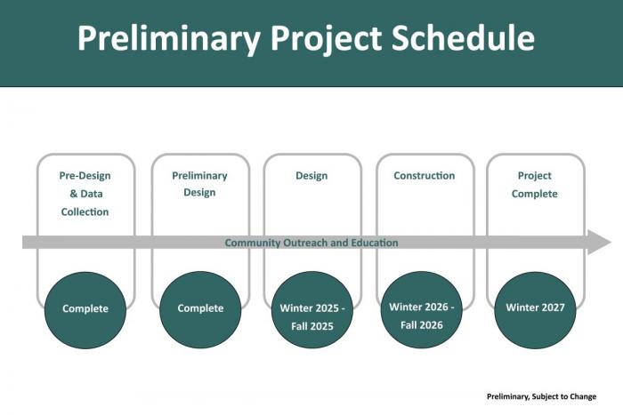 Prelim Project Schedule